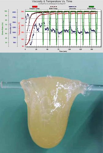 High temperature guar fracturi