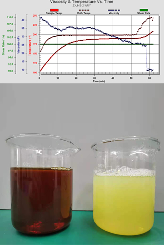 High temperature matrix acidiz